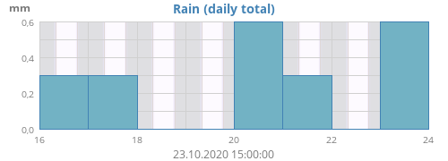 Rain